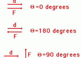 Definició i matemàtiques del treball | Recurso educativo 741976