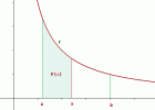 Integrals definides | Recurso educativo 743434