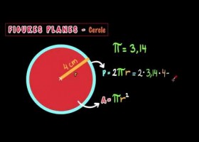 Àrea i perímetre del cercle | Recurso educativo 743925