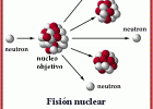 Iter, uno de los mayores proyectos científicos del planeta | Recurso educativo 744978