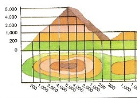 Com analitzar i representar el relleu terrestre | Recurso educativo 745130