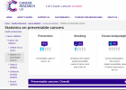 Statistics on preventable cancers | Recurso educativo 745473