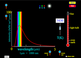 Espectro del Cuerpo Negro | Recurso educativo 745558