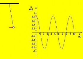 El péndulo y la gravedad | Recurso educativo 745997