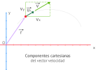 Velocidad Instantánea | Fisicalab | Recurso educativo 748013