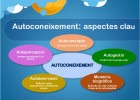 Autoconeixement | Recurso educativo 749403