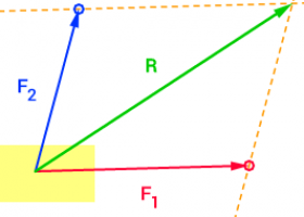 Composició de forces | Recurso educativo 750279