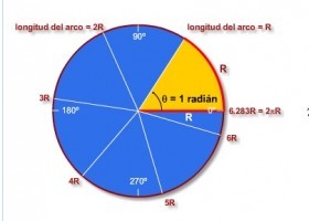 Radián | Recurso educativo 751503