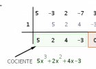 Regla de Ruffini | Recurso educativo 751630