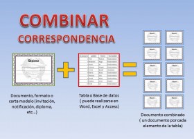 Combinar correspondencia con datos variables mediante Gmail - :-: | Recurso educativo 751674