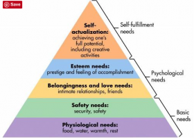 Maslow's Hierarchy of Needs | Recurso educativo 751969