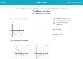 Gráfica de la derivada de una función. | Recurso educativo 754205