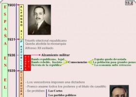 15_2_espana_en_el_siglo_xx.jpg | Recurso educativo 754504