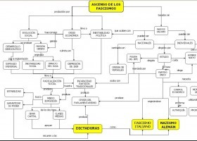 esquema_ascenso_de_los_fascismos.jpg | Recurso educativo 754512