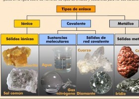 Enlaces entre átomos | Recurso educativo 755236