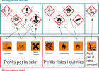 Símbols de perillositat | Recurso educativo 755379