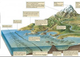 formas del relieve.jpg | Recurso educativo 756098