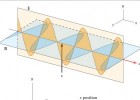 Onda electromagnética | Recurso educativo 756152