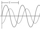 Vibraciones y ondas | Recurso educativo 756183