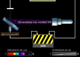 El efecto fotoeléctrico | Recurso educativo 756289