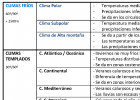 caracteristicas climas.png | Recurso educativo 756406