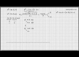 Inequació de 2n grau. | Recurso educativo 756813