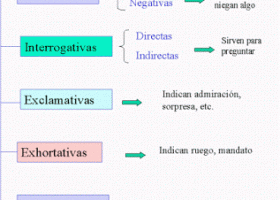 Lengua 2 DIST - Lunes 14 de noviembre | Recurso educativo 757294