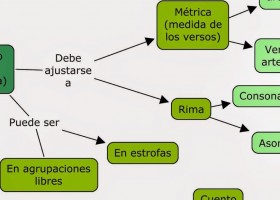 Lengua 2 DIST - Martes 22 de noviembre | Recurso educativo 757481