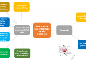 Perspectivas para una mejor calidad educativa ? Educar en la responsabilidad | Recurso educativo 758006