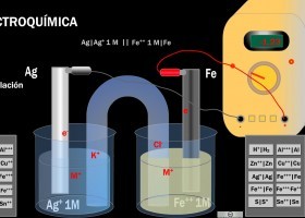 Simulador de pilas electroquímicas | Recurso educativo 759052