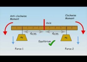 Law of the Lever | Recurso educativo 761796