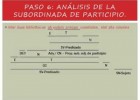 Participios concertados en latín | Recurso educativo 764397