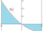 Áreas: integrales definidas: áreas de regiones delimitadas por gráficas: | Recurso educativo 766551