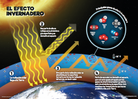 6 láminas para conocer la situación actual del planeta | Recurso educativo 766784