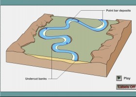 Evolución de los meandros | Recurso educativo 731540