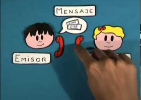 Los elementos de la comunicación | Recurso educativo 771740