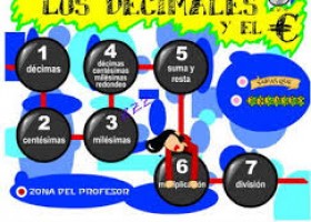 Operaciones con números decimales | Recurso educativo 773163