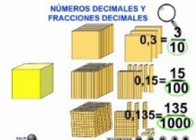 Nombres i fraccions decimals | Recurso educativo 774794