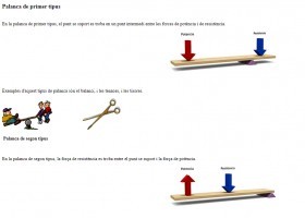 Tipus de palanques | Recurso educativo 775065