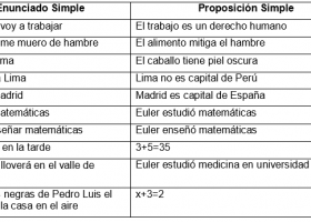 Capítulo 4: LÓGICA DE PROPOSICIONES | Recurso educativo 779199