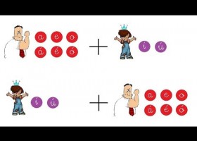 Método ingenioso de Acentuación - Práctica 5 Hiato forzado | Recurso educativo 764749