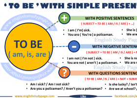 Simple Present Verb be | Secuencia didáctica 781792