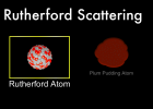 Dispersió de Rutherford | Recurso educativo 785863