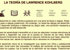 Desenvolupament moral: la teoria de Lawrence Kohlberg | Recurso educativo 786771