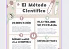 Canva | Recurso educativo 788292