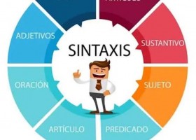 ¿Problemas para analizar oraciones? Estos analizadores sintácticos online | Recurso educativo 789813