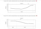 La diferent entonació de les interrogatives neutres sense que i amb que | Recurso educativo 789938