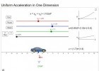 Acceleració uniforme en una dimensió | Recurso educativo 7901293