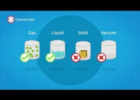 How does insulation work? | Recurso educativo 7901383