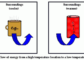 What is Heat? | Recurso educativo 762777